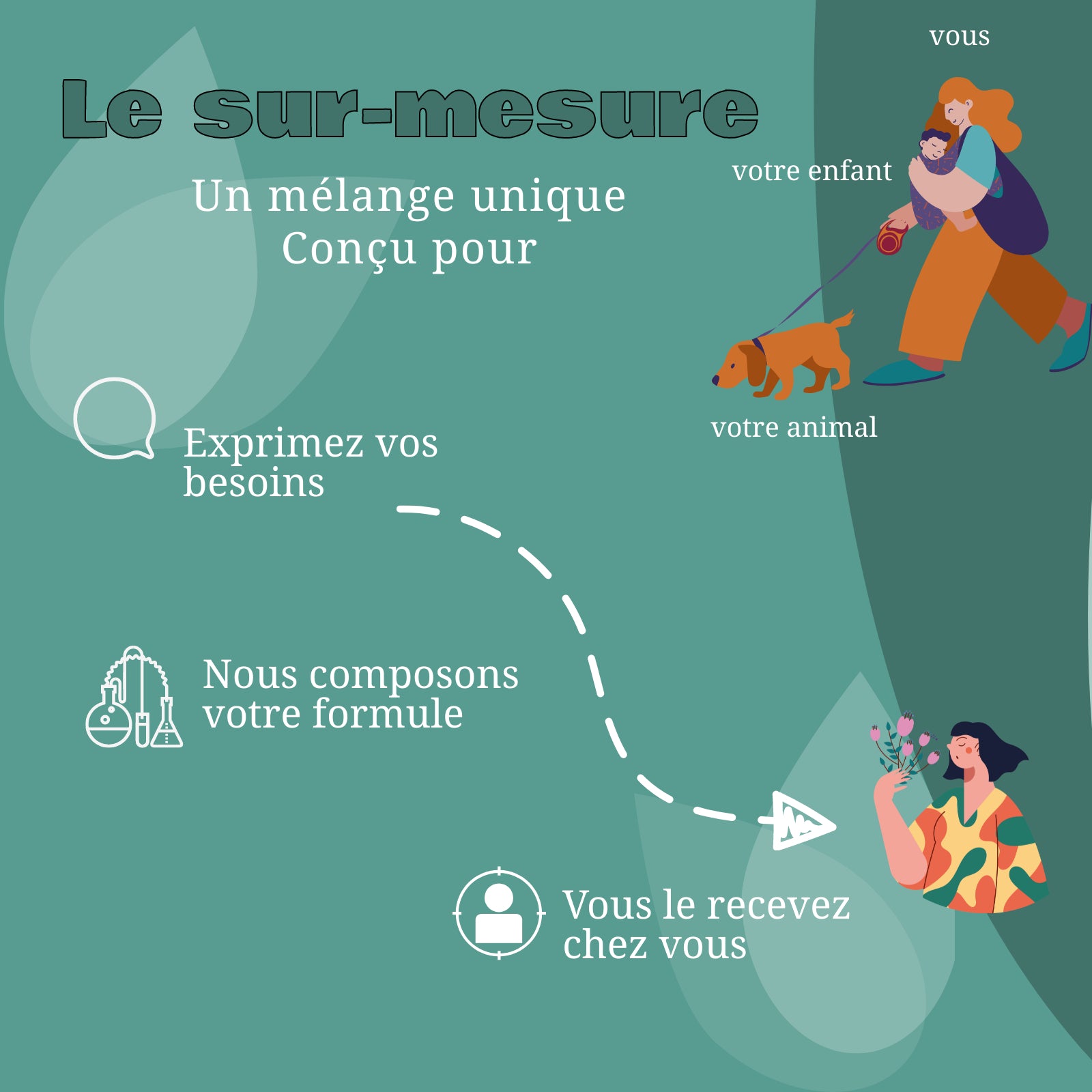 Velbecia® MÉLANGE SUR MESURE Animaux - A partir de Fleurs de Bach SANS ALCOOL